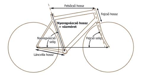 Kerékpár geometria