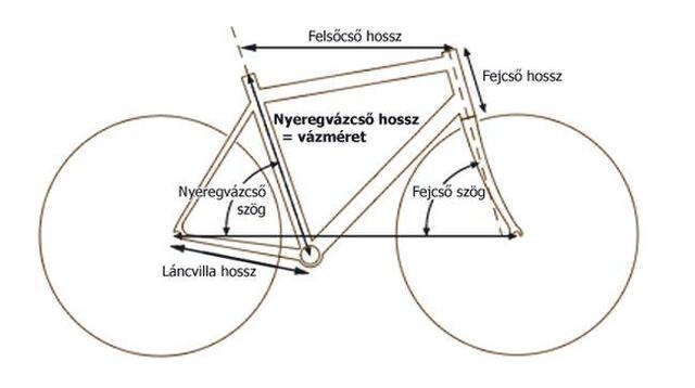 Hogyan válassz kerékpár váz méretet !